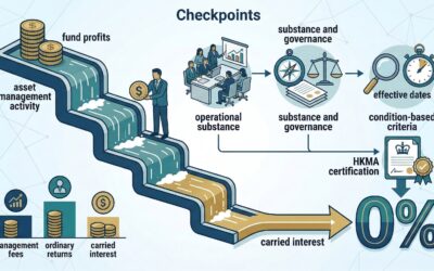 Hong Kong Carried Interest Tax Concession: When “0% Profits Tax” Applies (and What You Must Get Right)